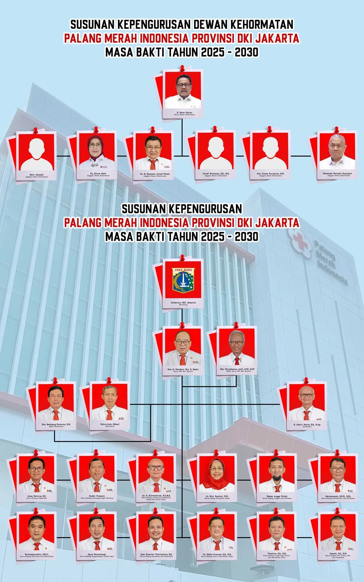Susunan Kepengurusan Dewan Kehormatan dan Pengurus PMI Provinsi DKI Jakarta masa bakti 2025-2030.